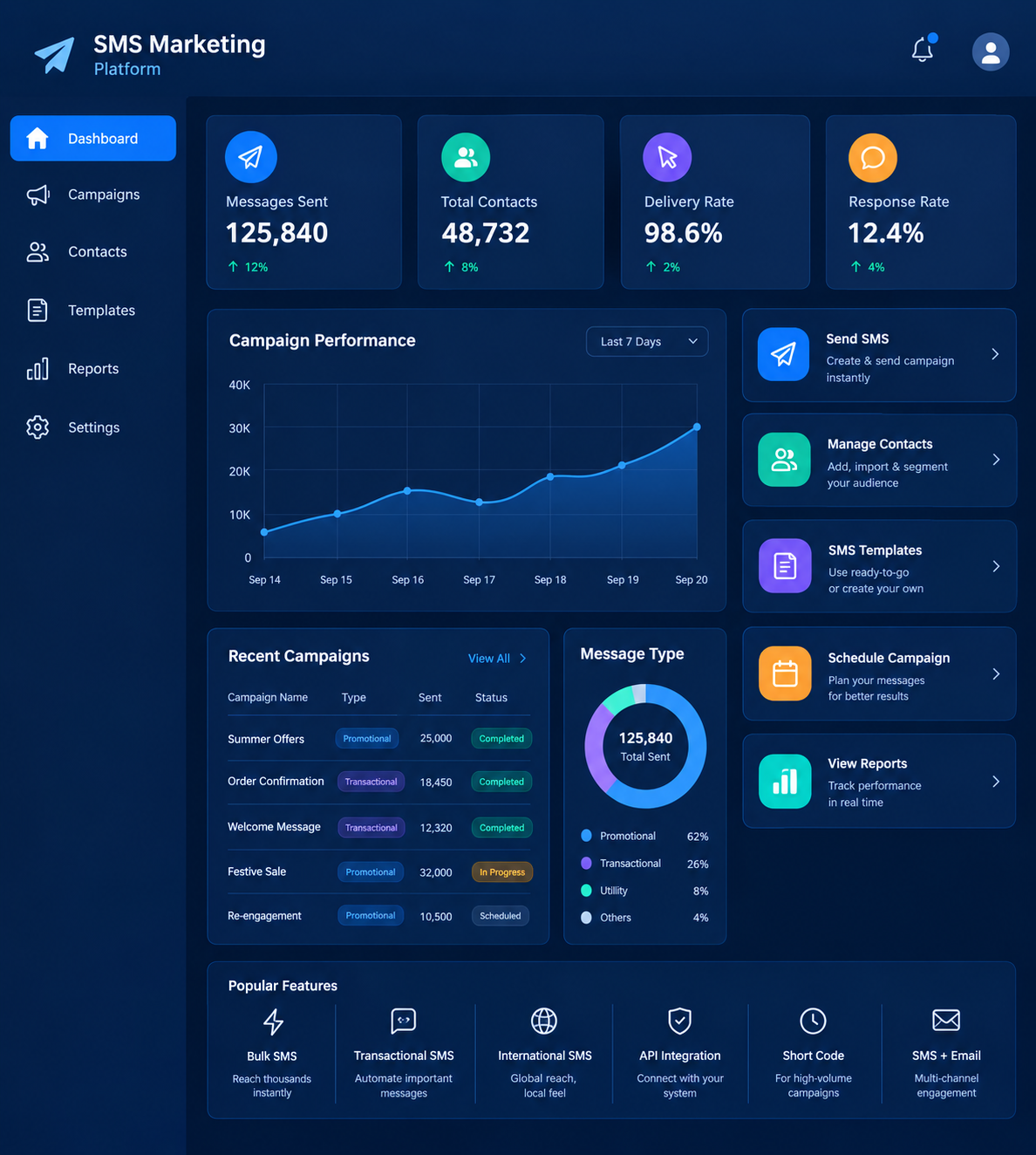 Campaign Management