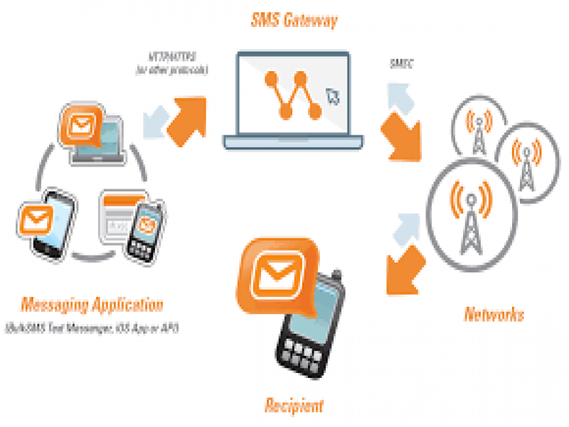 Top 5 Facts about Bulk SMS and SMS Gateway