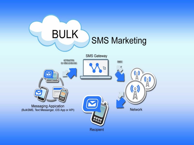 Functionality and Service Provider – Bulk SMS India