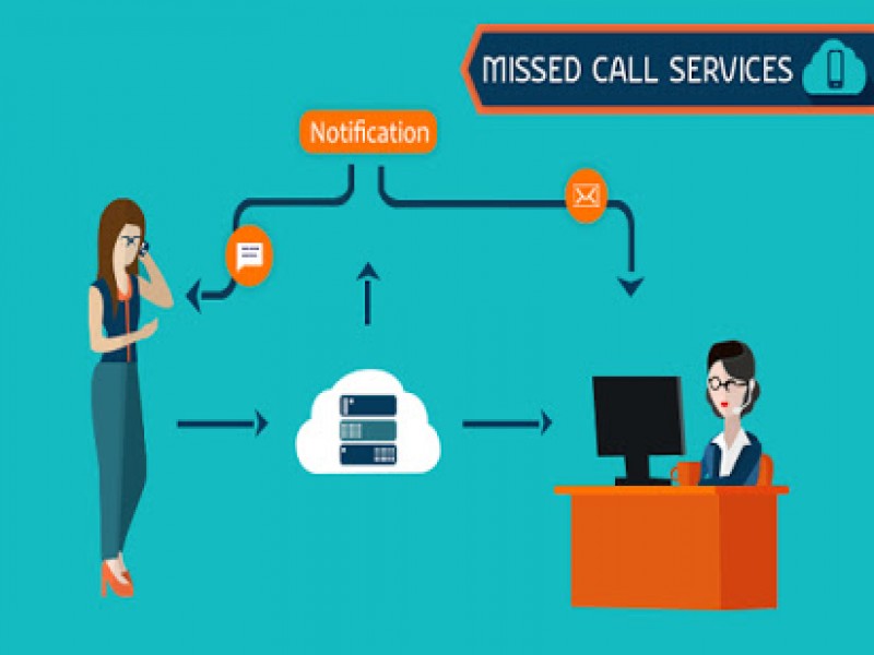 How to Activate Missed Call Alerts Service