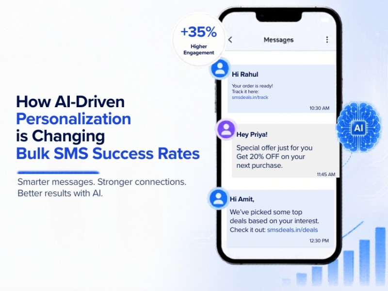 How AI-Driven Personalization is Changing Bulk SMS Success Rates
