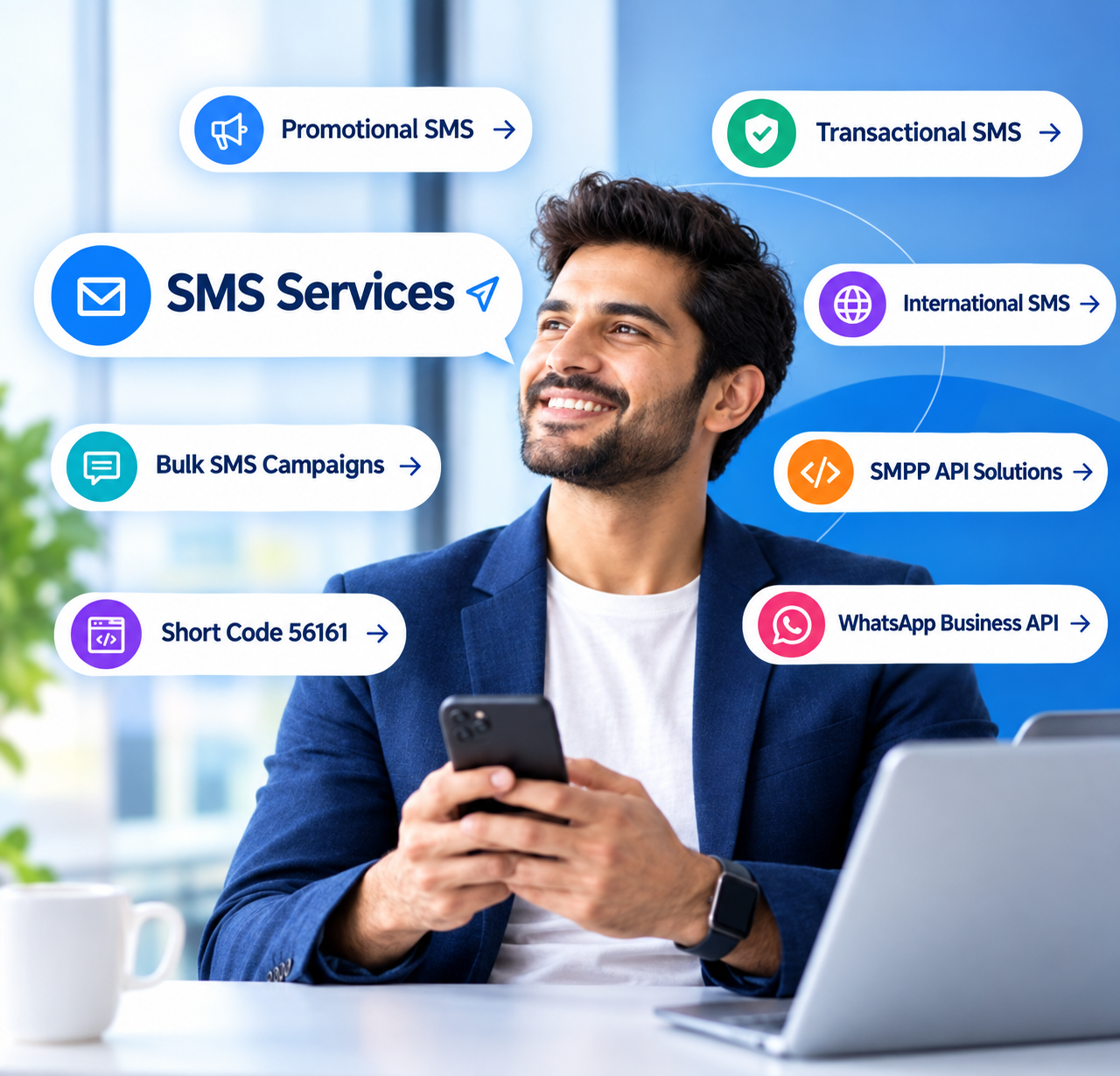 Contact SMSDeals